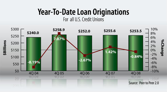 payday loans in 2 minutes - mortgage loan calculators